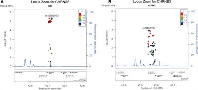 Considering Genetic Heterogeneity in the Association Analysis Finds Genes Associated With Nicotine Dependence